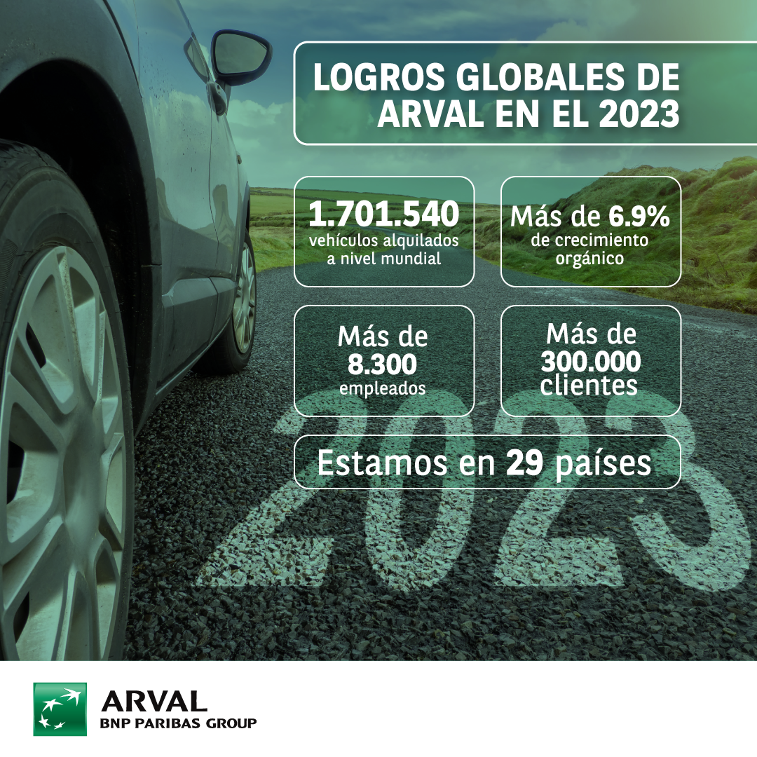 Infografía muestra los principales resultados 2023 de Arval 